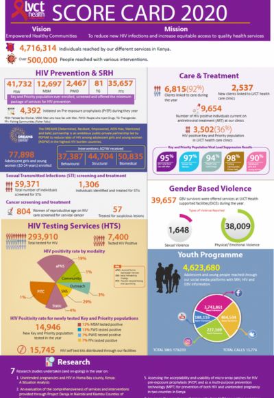 LVCT Health Scorecard 2020