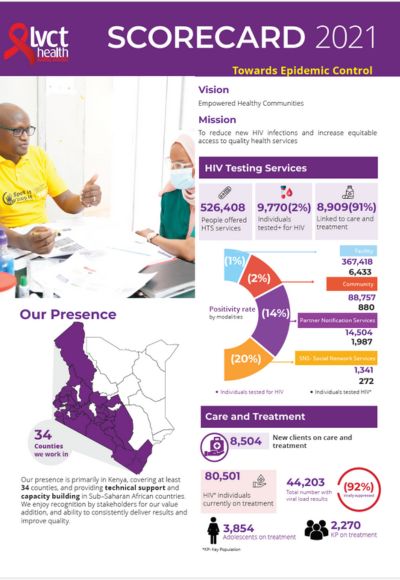 LVCT Health Scorecard 2021